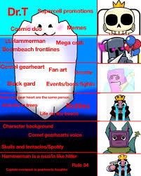 Boombeach Iceberg because no one has made one yet : rBoomBeach