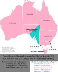 The 2016 census reported over 35.9 percent australian ancestries. Religion In Australia Wikipedia