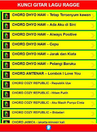 Perbedaan chords by samsons learn how to play chords diagrams. Chord Lagu Ragge Apk 1 0 Download For Android Download Chord Lagu Ragge Apk Latest Version Apkfab Com