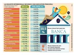 Affari miei recensisce periodicamente tutti i più importanti istituti italiani. Migliori Banche E Finanziarie In Italia 2020 La Classifica Delle Piu Sicure Da Scegliere