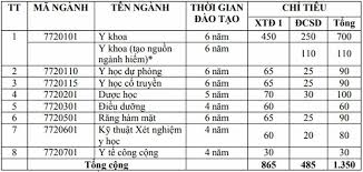 Tên tiếng anh chính thức của đại học y dược tp.hcm. Ä'iá»ƒm San Cao Nháº¥t Ä'áº¡i Há»c Y DÆ°á»£c Cáº§n ThÆ¡ Tan Táº¡o La 21 Vnexpress