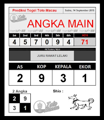 Pin Di Prediksi Togel Macau