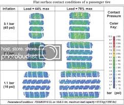 tyre size calculator tyre brands page 3