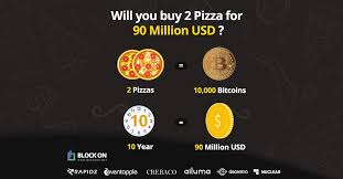 Wealth distribution top 10/100/1,000/10,000 addesses. Today Is Bitcoin Pizza Day