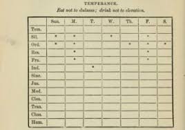 What Are Benjamin Franklins 13 Virtues What Did The Chart