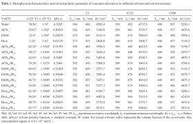 Photophysical Properties Of Coumarin Compounds In Neat And