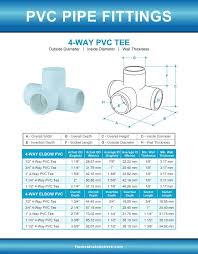 Pipeking manufacturing plant located in. Pvc Pipe Fittings Sizes And Dimensions Guide Diagrams And Charts Home Stratosphere