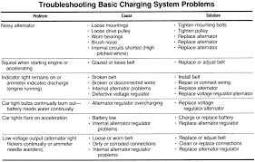 Furnace Troubleshooting Flowchart Pilot Light