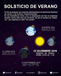 El sábado, 20 de junio, a las 23:44h. Facebook