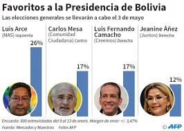 El poder firmado por morales, publicado por el medio digital contacto bolivia, autoriza por otro lado, el ex mandatario no puede postular a las próximas elecciones como candidato a la presidencia elecciones 2021: El Candidato De Evo Morales Favorito Para Ganar Las Elecciones En Bolivia 06 02 2020 El Pais Uruguay
