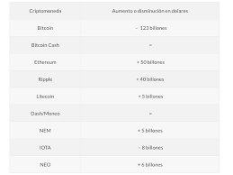Cardano is a public blockchain platform. Bitcoin Black Swan From December 8 2017 To Today By Luis Guillermo Abellan Berenguer Medium