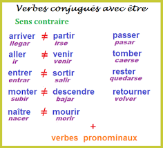 Conjuguer le verbe être à indicatif, subjonctif, impératif, infinitif, conditionnel, participe, gérondif. Verbes Conjugues Avec Etre Francais Espagnol Aprender Frances Clases De Frances Aprender Espanol