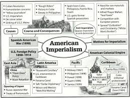 Motives For U S Expansionism In The Late Nineteenth Century