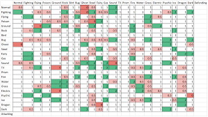 Correct Pokemon Prism Type Chart Pokemon Weakness And