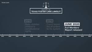 Visit the texas child care availability portal, a mapping search tool to help parents find child care. Texas Foster Care New Report Highlights Issues Dangers Kvue Com