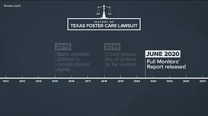 The following are texas' basic requirements you will need to meet: Areas Of Serious Concern And Some Progress In Texas Foster Care System Court Appointed Monitors Release New Report Kvue Com