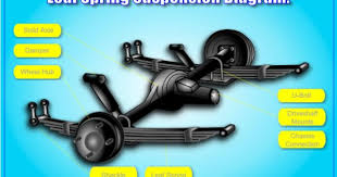 Car Suspension Overview Rapid Racer Com In 2020 Car Mechanic Garage Makeover Car
