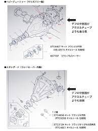 ランドローバーディフェンダーデフフランジの見分け方 ディフェンダー ランドローバー デフ