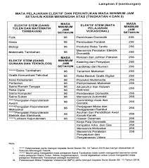 Nota ringkas sains tingkatan 4. Senarai Aliran Tingkatan 4 Dan Pakej Mata Pelajaran Terkini
