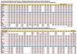 Even if you are not getting to the caves is relatively easy since there is a ktm komuter train route from kl sentral and the terminal station is. Facebook