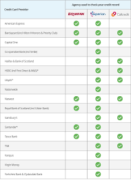 Maybe you would like to learn more about one of these? Which Credit Reference Agencies Do Lenders Use Ocean Finance