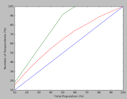 How To Build A Lift Chart A K A Gains Chart In Python