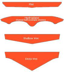Keep The Boat Afloat Science Project Education Com