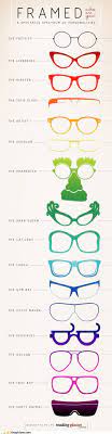 What Your Glasses Say About You Chart Eyewear Glasses Eye Glasses