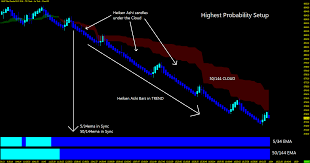 Trading Rules T3 Tradingfibz