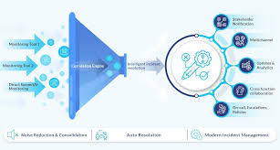100% (symphony summit) and 97% (hook security) to learn which software is better for your company. It Operations Management Symphony Summitai