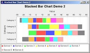 Jfreechart Stacked Bar Chart Demo 2 Bar Stacked Chart
