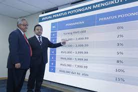 Untuk membuat permohonan potongan gaji untuk bayaran balik ptptn secara online, peminjam boleh terus ke laman web permohonan potongan online sebarang masalah mengenai potongan gaji untuk bayaran balik ptptn, peminjam dan majikan boleh rujuk terus di pejabat ptptn berdekatan atau. Pengecualian Bayaran Balik Ptptn 2019