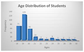 The indicators do what they're are you expecting people to pm you so you can refer them to somebody selling a cracked version of the. Education Sciences Free Full Text Attitude Towards Mobile Learning In English Language Education Html