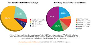 Maybe you would like to learn more about one of these? Mcat Study Schedule Study Plans For 2 And 3 Months
