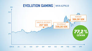 Stock analysis for evolution gaming group ab (evo:stockholm) including stock price, stock chart, company news, key statistics, fundamentals and company profile. Erfolge Gewinner Aktien