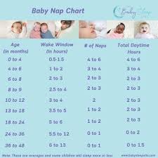 Baby Nap Chart: How Many Naps (and How Long) by Age | The Baby Sleep Site