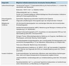 Clinical presentation clinical presentation is variable in severity, ranging. Https Herzzentrum Umg Eu Fileadmin Redaktion Herzzentrum 08 Veranstaltungen 2020 Hi Assistenz Heart Failure Nurse Kurs 11 2020 Symptome Und Diagnostik Gerecke Handout Pdf