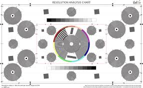 Abelcine Resolution Analysis Chart Faq Tutorials Guides