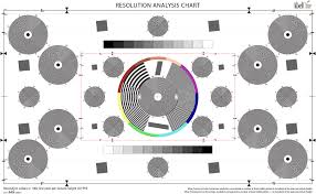 abelcine resolution analysis chart faq tutorials guides