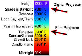 What Is The Hottest Flame Color? - Quora