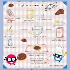 Sign In Recette Illustree Recette Cahier De Recette