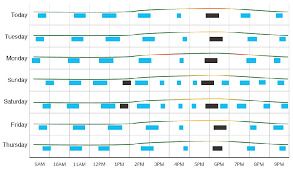 Plot Many Line Charts On Top Of Gantt Chart Quickly
