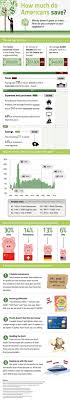 How Much American Save Infographic Finance Infographic Finance Saving Money