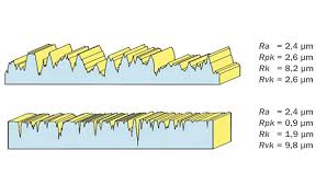 A Different Slice Of Surface Finish 2014 09 05 Quality