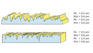 A Different Slice Of Surface Finish 2014 09 05 Quality