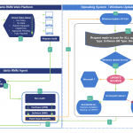 Wsus Process Flow Chart Sccm Software Update Part 1 Ndash