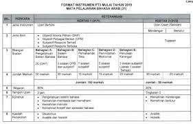 Bahasa arab tingkatan 1, 2, 3: Format Baharu Pt3 Bagi Bahasa Arab Mulai Tahun 2019 Bumi Gemilang