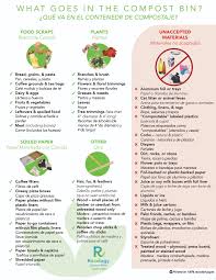 Let usa today 10best's local experts guide you to the best restaurants, attractions, nightlife, clubs, bars, hotels, events, and shopping in portland, or. Compost Recycle Trash Sorting Guides Recology Sonoma Marin Sonoma Marin