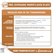 Image result for HIV Exposure