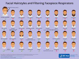 Keep the hair long and layered and maintain the roots in their natural shade. The Cdc Has A Shockingly Robust Vocabulary For Facial Hairstyles Gq